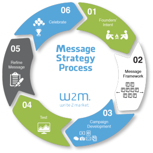 Media Relations Infographic