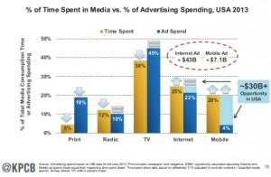 KPCB report 2014 Mobile