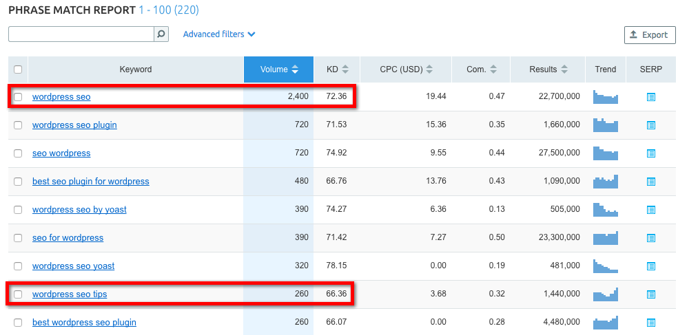 SemRush Snippet