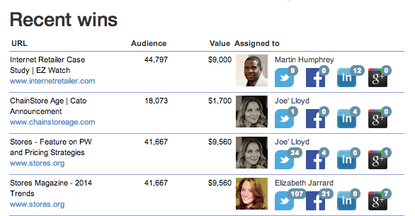 Tracking public relations